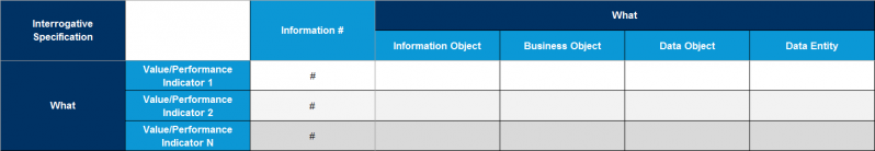 File:Information-linked-to-Value-&-Performance-Indicators.png