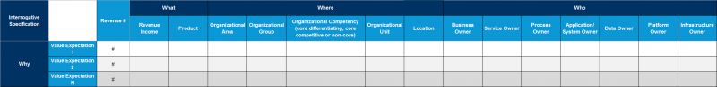 File:Revenue-linked-to-Value-Expectations.png