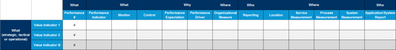 File:Performance-linked-to-Value-Indicators.png