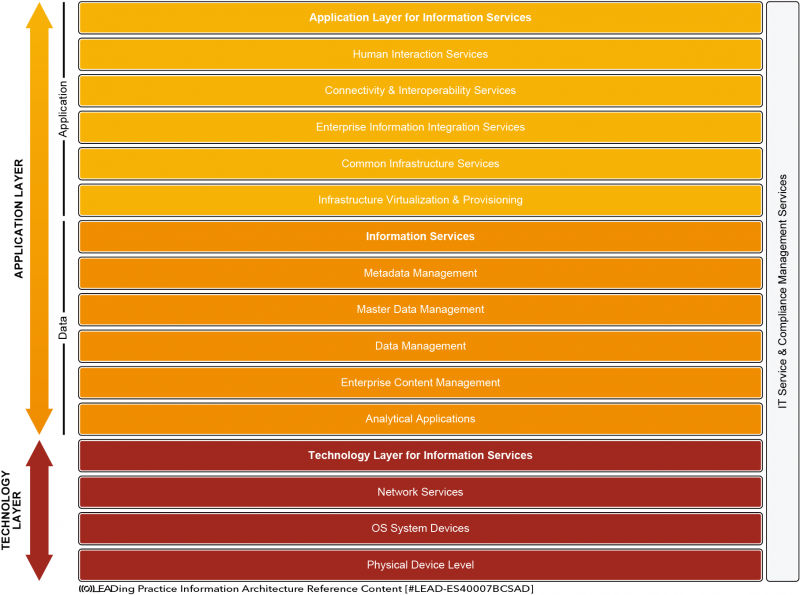 File:Standard Node Types Categorization.png