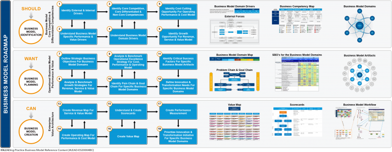 File:Business Model Roadmap.png