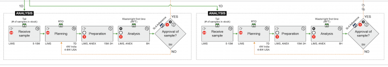 File:EAL, EKL (QC) - Solid & Liquid Workflow.png