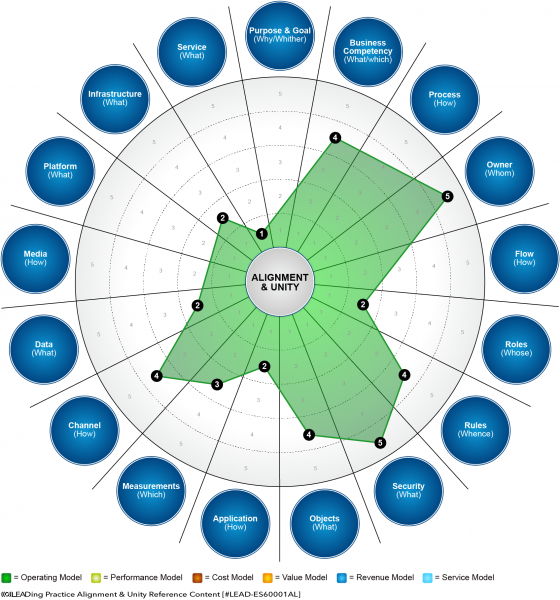 File:Alignment-Unity-Reference-Content-Spider-web-Maturity-Assessment-01.png