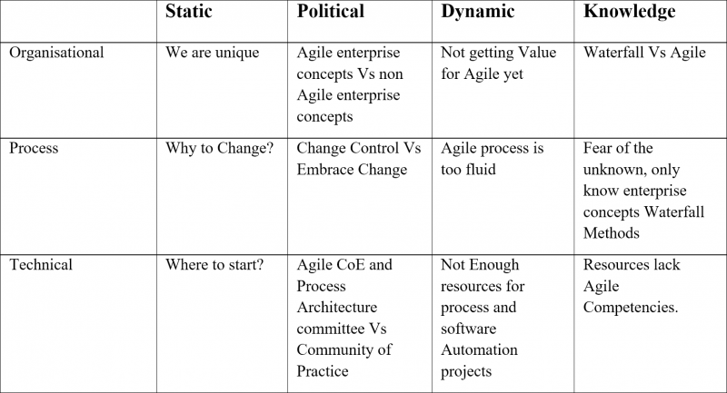 File:Enterprise-Agile-Concepts---Table-1.png