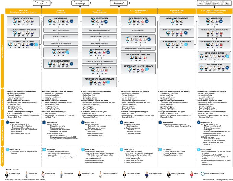 File:LEAD-Data-Reference-Framework-Data-Management-Lifecycle-01.png
