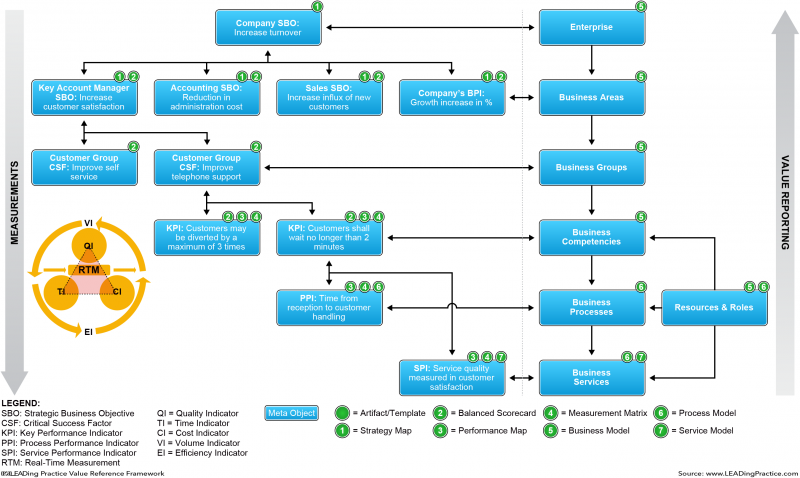 File:LEAD-Value-Reference-Content-Measurements-Value-ReportingExtended.png