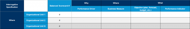 File:Balanced-Scorecards-linked-to-Organizational-Units.png