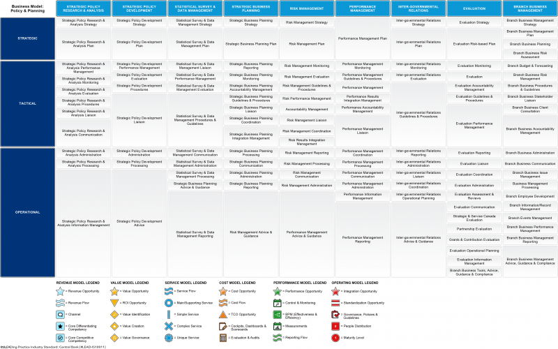 File:Industry-Standard-Central-Bank-Business-Model-Level-2-Policy-Planning-01.png