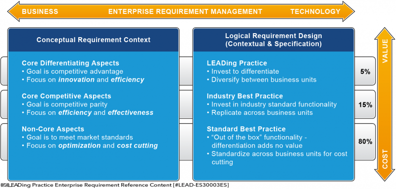 File:LEAD-Enterprise-Requirement-Reference-Content-Enterprise-Requirement-Management-01.png