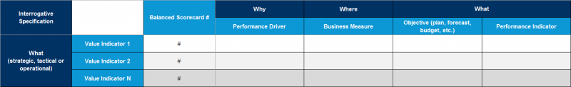 File:Balanced-Scorecards-linked-to-Value-Indicators.png