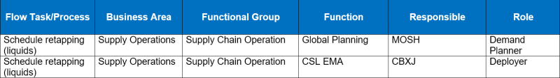 File:Schedule-Retapping-(Liquids)-Matrix.png