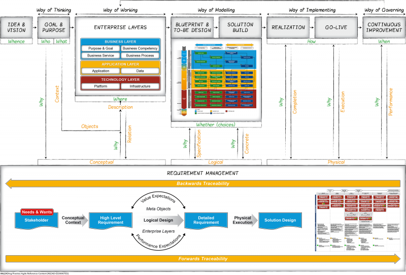 File:Agile Framework.png
