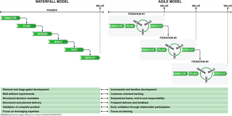 File:Agile Model & Waterfall Model-01.png