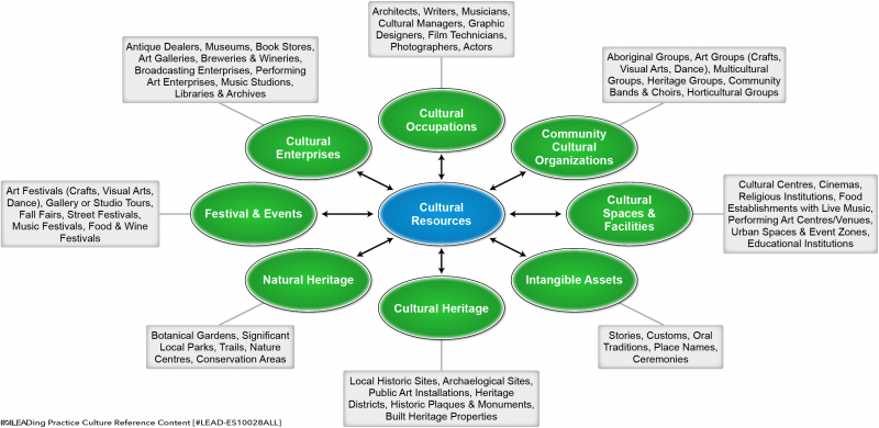 File:Cultural Resources.png