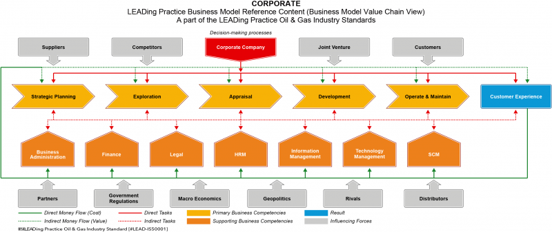 File:LEAD-Business-Model-Reference-Content-BML1-Oil-Gas-Corporate-01.png