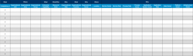 File:Competency-Map.png