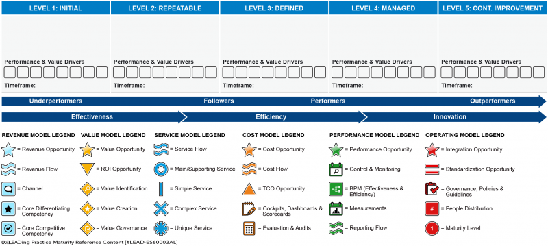 File:Competency Development - Enterprise.png