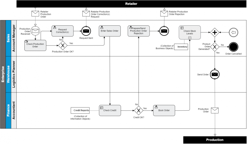 File:BPMN Model.png