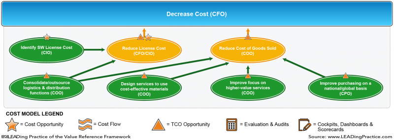 File:Best Practice Decrease Cost.png