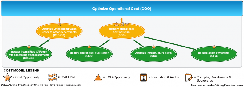 File:Best Practice Optimize Operational Cost.png