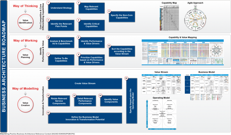 File:Best Practice Business Architecture Roadmap.png