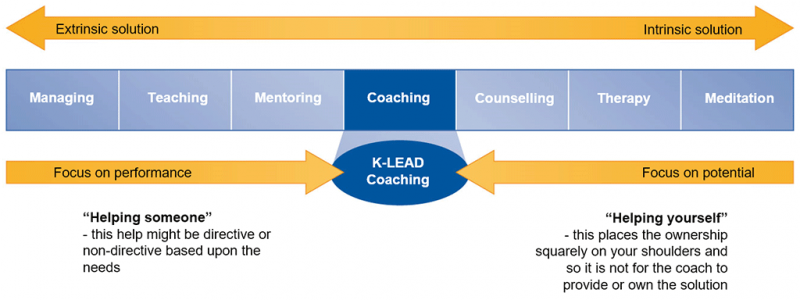 File:Personal-Development-Coaching-Figure-2.png