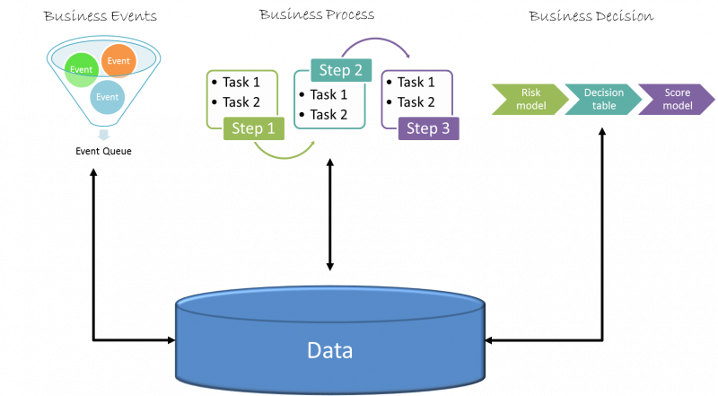 File:BPM Center of Excellence - Figure 1.png