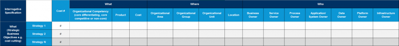 File:Cost-linked-to-Strategy.png