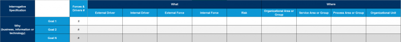 File:Forces-&-Drivers-linked-to-Goals.png